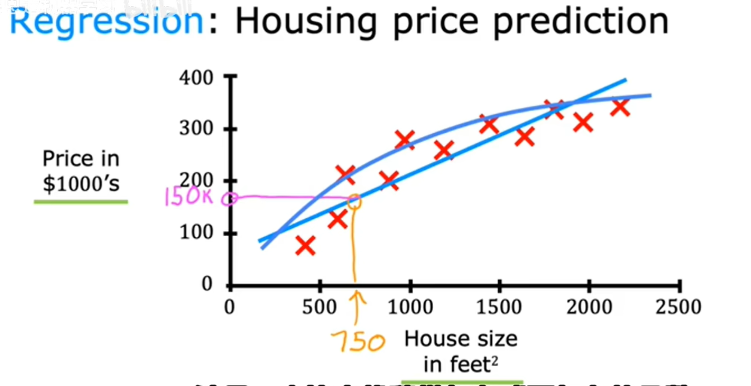 机器学习日记（持续更新中）